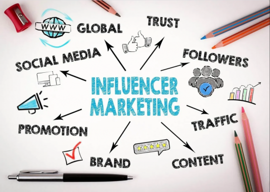 Xu hướng influencer marketing năm 2020 có gì mới mẻ?